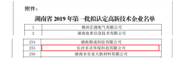 再一次，多靈榮獲“高新技術(shù)企業(yè)” 殊榮！